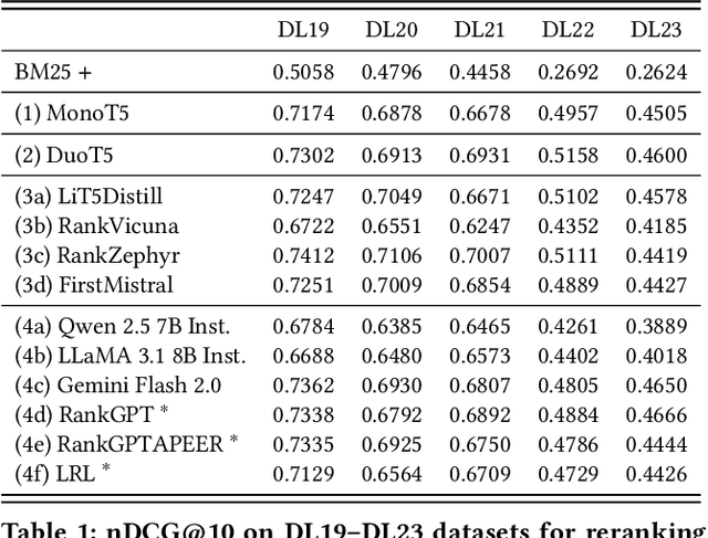 Figure 2 for RankLLM: A Python Package for Reranking with LLMs