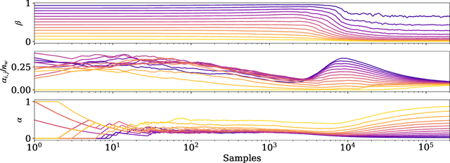 Figure 3 for Eryn : A multi-purpose sampler for Bayesian inference