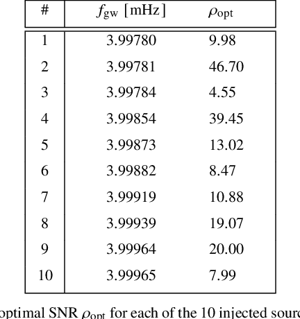 Figure 2 for Eryn : A multi-purpose sampler for Bayesian inference