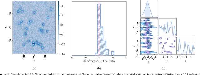 Figure 1 for Eryn : A multi-purpose sampler for Bayesian inference