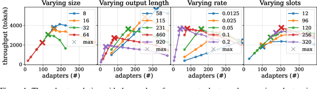 Figure 1 for Maximizing GPU Efficiency via Optimal Adapter Caching: An Analytical Approach for Multi-Tenant LLM Serving