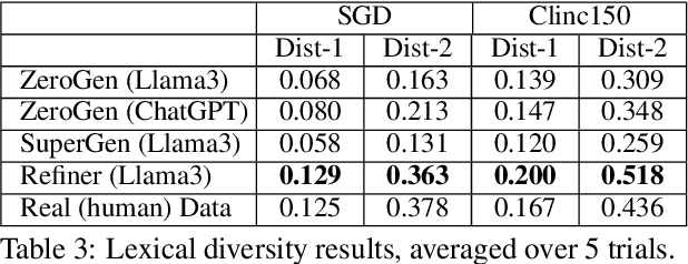 Figure 4 for Generate then Refine: Data Augmentation for Zero-shot Intent Detection