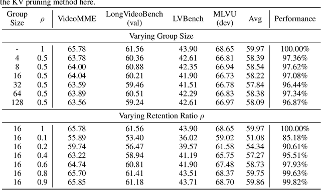 Figure 4 for QuickVideo: Real-Time Long Video Understanding with System Algorithm Co-Design