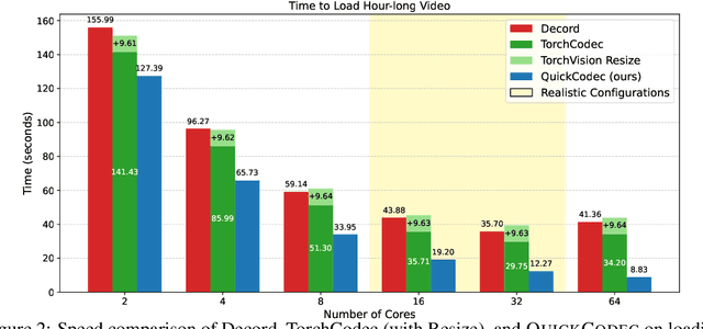 Figure 3 for QuickVideo: Real-Time Long Video Understanding with System Algorithm Co-Design