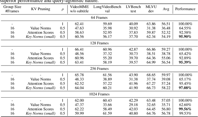 Figure 2 for QuickVideo: Real-Time Long Video Understanding with System Algorithm Co-Design