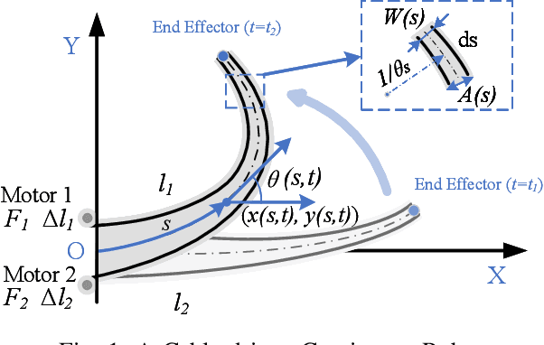 Figure 1 for Lightweight Dynamic Modeling of Cable-Driven Continuum Robots Based on Actuation-Space Energy Formulation