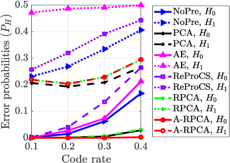 Figure 4 for Channel State Information Preprocessing for CSI-based Physical-Layer Authentication Using Reconciliation