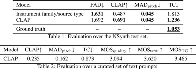 Figure 3 for InstrumentGen: Generating Sample-Based Musical Instruments From Text
