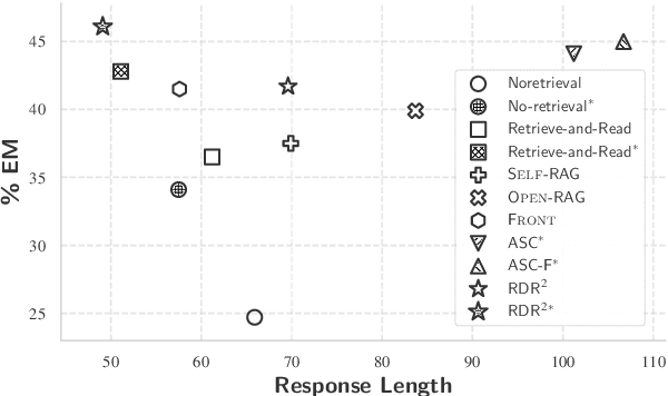 Figure 1 for Equipping Retrieval-Augmented Large Language Models with Document Structure Awareness