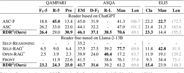 Figure 2 for Equipping Retrieval-Augmented Large Language Models with Document Structure Awareness