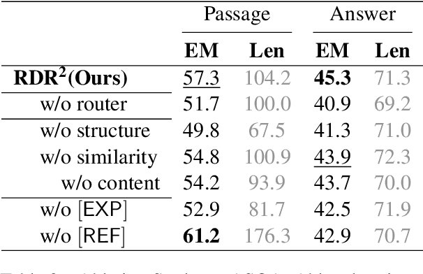 Figure 4 for Equipping Retrieval-Augmented Large Language Models with Document Structure Awareness