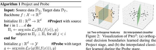 Figure 3 for Project and Probe: Sample-Efficient Domain Adaptation by Interpolating Orthogonal Features