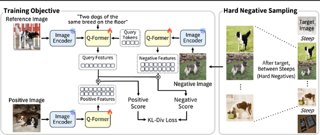 Figure 3 for QuRe: Query-Relevant Retrieval through Hard Negative Sampling in Composed Image Retrieval