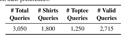 Figure 2 for QuRe: Query-Relevant Retrieval through Hard Negative Sampling in Composed Image Retrieval