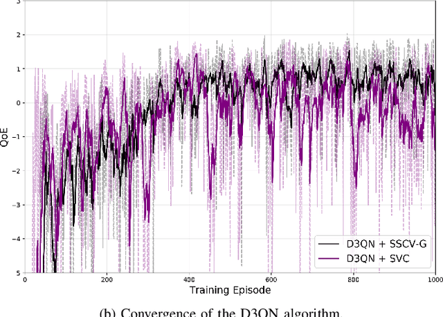 Figure 2 for QoE Optimization for Semantic Self-Correcting Video Transmission in Multi-UAV Networks