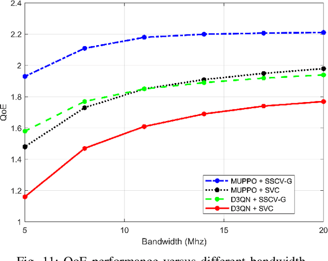 Figure 3 for QoE Optimization for Semantic Self-Correcting Video Transmission in Multi-UAV Networks
