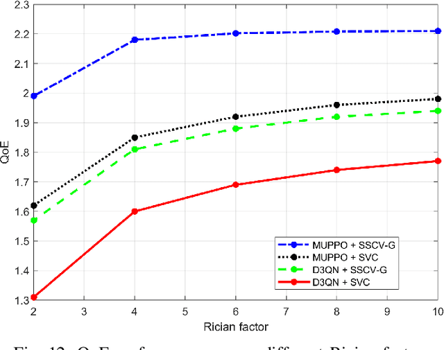 Figure 4 for QoE Optimization for Semantic Self-Correcting Video Transmission in Multi-UAV Networks