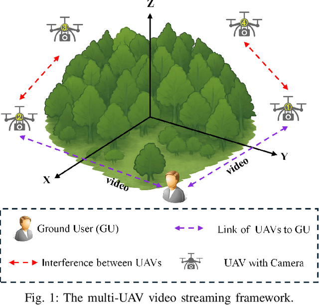 Figure 1 for QoE Optimization for Semantic Self-Correcting Video Transmission in Multi-UAV Networks