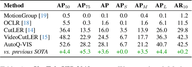 Figure 2 for AutoQ-VIS: Improving Unsupervised Video Instance Segmentation via Automatic Quality Assessment