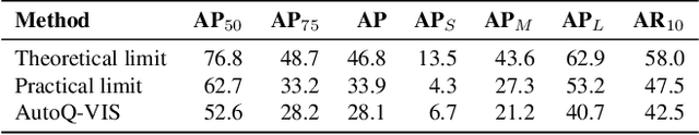 Figure 4 for AutoQ-VIS: Improving Unsupervised Video Instance Segmentation via Automatic Quality Assessment