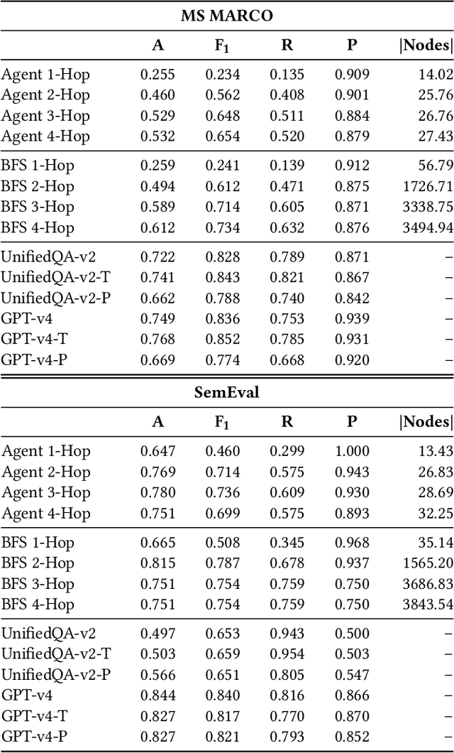 Figure 3 for Causal Question Answering with Reinforcement Learning