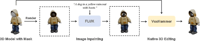 Figure 2 for VoxHammer: Training-Free Precise and Coherent 3D Editing in Native 3D Space