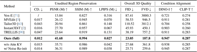 Figure 1 for VoxHammer: Training-Free Precise and Coherent 3D Editing in Native 3D Space