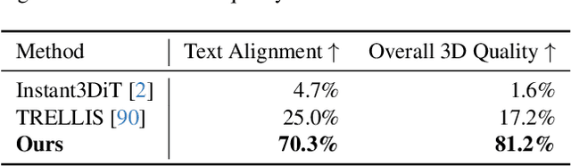 Figure 3 for VoxHammer: Training-Free Precise and Coherent 3D Editing in Native 3D Space