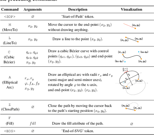Figure 2 for OmniSVG: A Unified Scalable Vector Graphics Generation Model