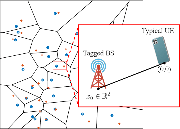 Figure 1 for Fluid Antenna with Linear MMSE Channel Estimation for Large-Scale Cellular Networks