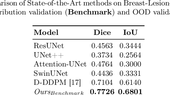 Figure 4 for Towards Trustworthy Breast Tumor Segmentation in Ultrasound using Monte Carlo Dropout and Deep Ensembles for Epistemic Uncertainty Estimation