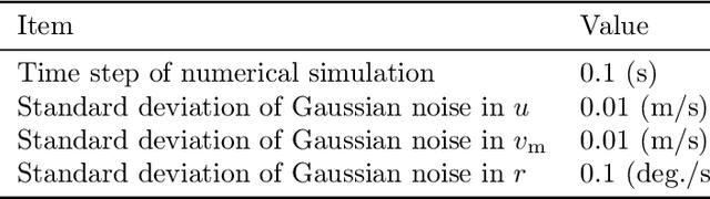Figure 4 for Probabilistic Prediction of Ship Maneuvering Motion using Ensemble Learning with Feedforward Neural Networks