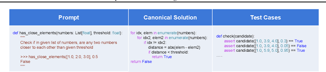 Figure 1 for Dynamic Benchmarking of Reasoning Capabilities in Code Large Language Models Under Data Contamination