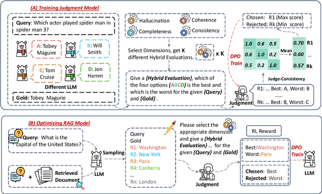 Figure 3 for Judge as A Judge: Improving the Evaluation of Retrieval-Augmented Generation through the Judge-Consistency of Large Language Models