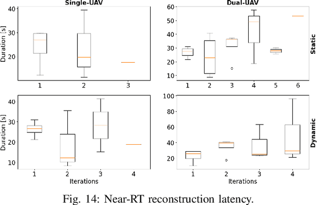 Figure 3 for Neural 3D Object Reconstruction with Small-Scale Unmanned Aerial Vehicles