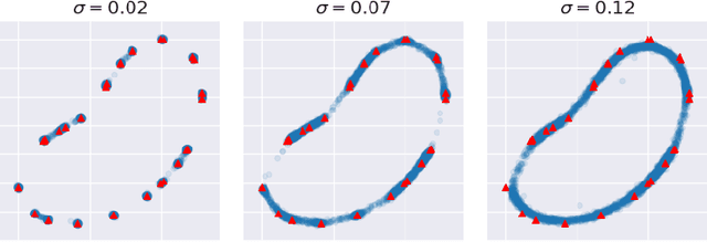 Figure 1 for Diffusion Models and the Manifold Hypothesis: Log-Domain Smoothing is Geometry Adaptive