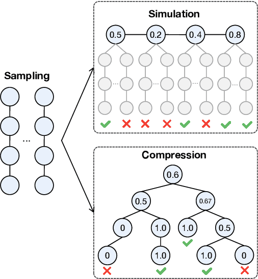 Figure 1 for SCOPE: Compress Mathematical Reasoning Steps for Efficient Automated Process Annotation