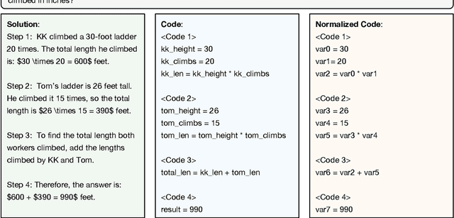 Figure 3 for SCOPE: Compress Mathematical Reasoning Steps for Efficient Automated Process Annotation