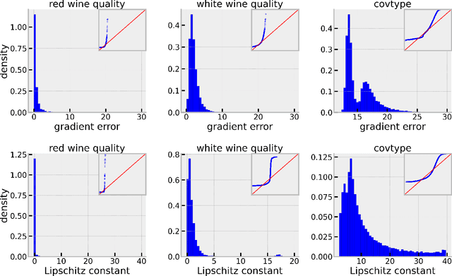 Figure 2 for Complexity of normalized stochastic first-order methods with momentum under heavy-tailed noise