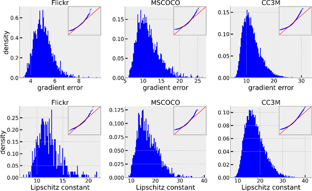 Figure 4 for Complexity of normalized stochastic first-order methods with momentum under heavy-tailed noise