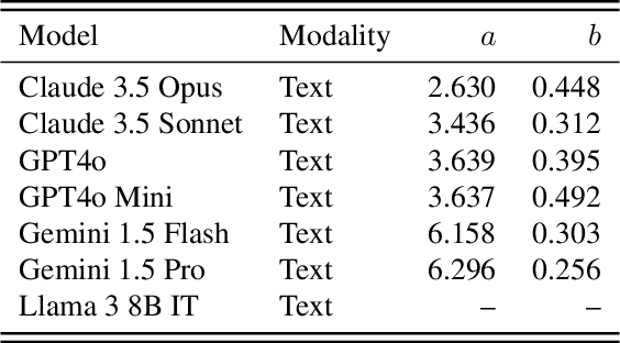 Figure 4 for How Do Large Language Monkeys Get Their Power (Laws)?