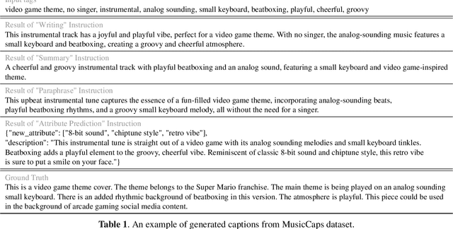 Figure 2 for LP-MusicCaps: LLM-Based Pseudo Music Captioning