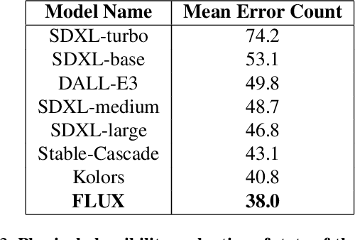 Figure 4 for How does My Model Fail? Automatic Identification and Interpretation of Physical Plausibility Failure Modes with Matryoshka Transcoders