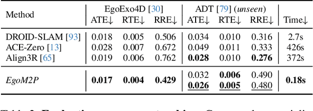 Figure 4 for EgoM2P: Egocentric Multimodal Multitask Pretraining