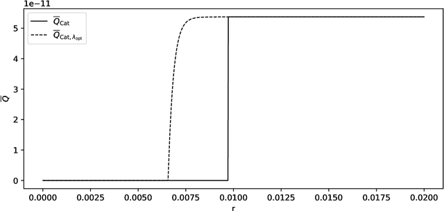 Figure 2 for How good is PAC-Bayes at explaining generalisation?