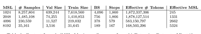 Figure 3 for Prot42: a Novel Family of Protein Language Models for Target-aware Protein Binder Generation