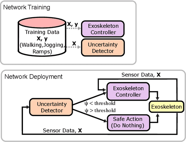 Figure 1 for Uncertainty-Aware Ankle Exoskeleton Control