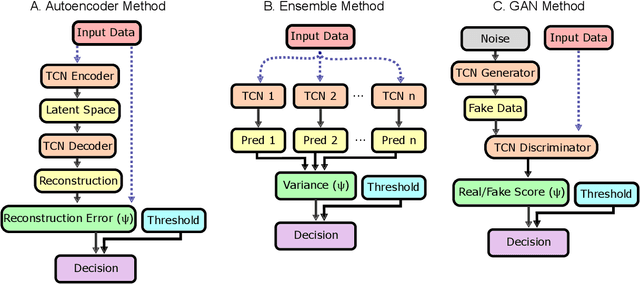 Figure 2 for Uncertainty-Aware Ankle Exoskeleton Control