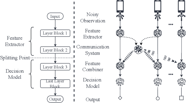 Figure 1 for Collaborative Edge Inference via Semantic Grouping under Wireless Channel Constraints