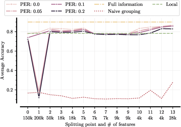Figure 2 for Collaborative Edge Inference via Semantic Grouping under Wireless Channel Constraints